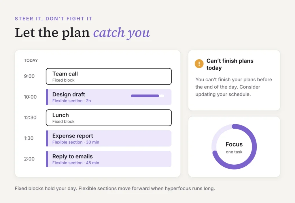 A schedule with fixed blocks and flexible sections, a Can’t finish plans today insight and a focus timer, for days when you can’t focus or focus too long
