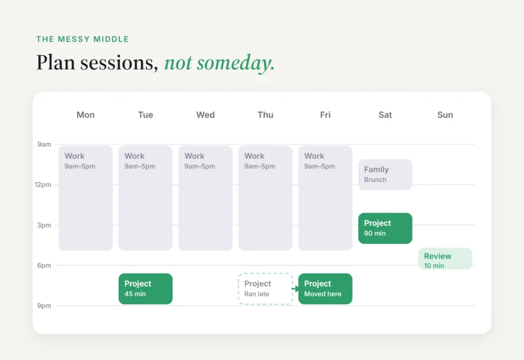 Weekly planner with three project sessions planned around work, one moved forward instead of cancelled, to help you finish what you start