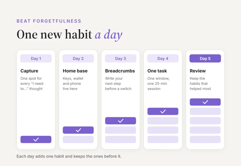 5-day plan to beat forgetfulness: capture, home base, breadcrumbs, one task on screen, then review