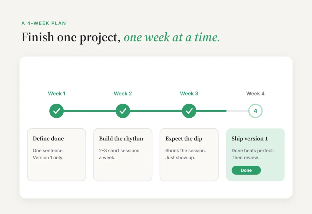 How to finish projects in 4 weeks: define done, build the rhythm, expect the dip, ship version 1