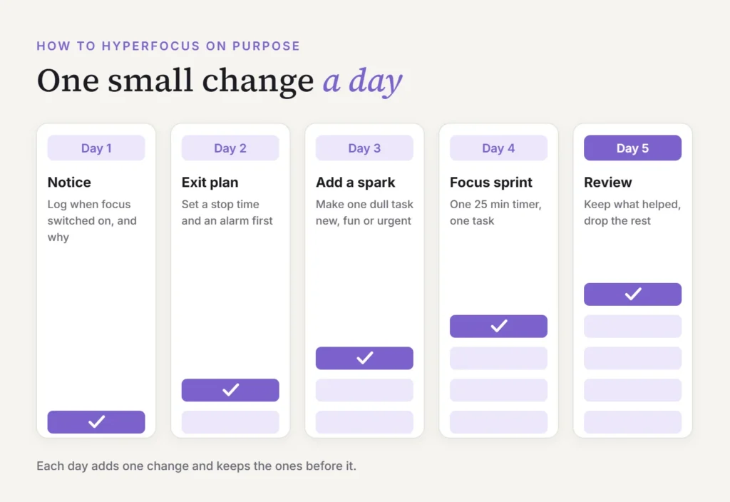 How to hyperfocus on purpose with a 5-day plan: notice, exit plan, add a spark, focus sprint, then review