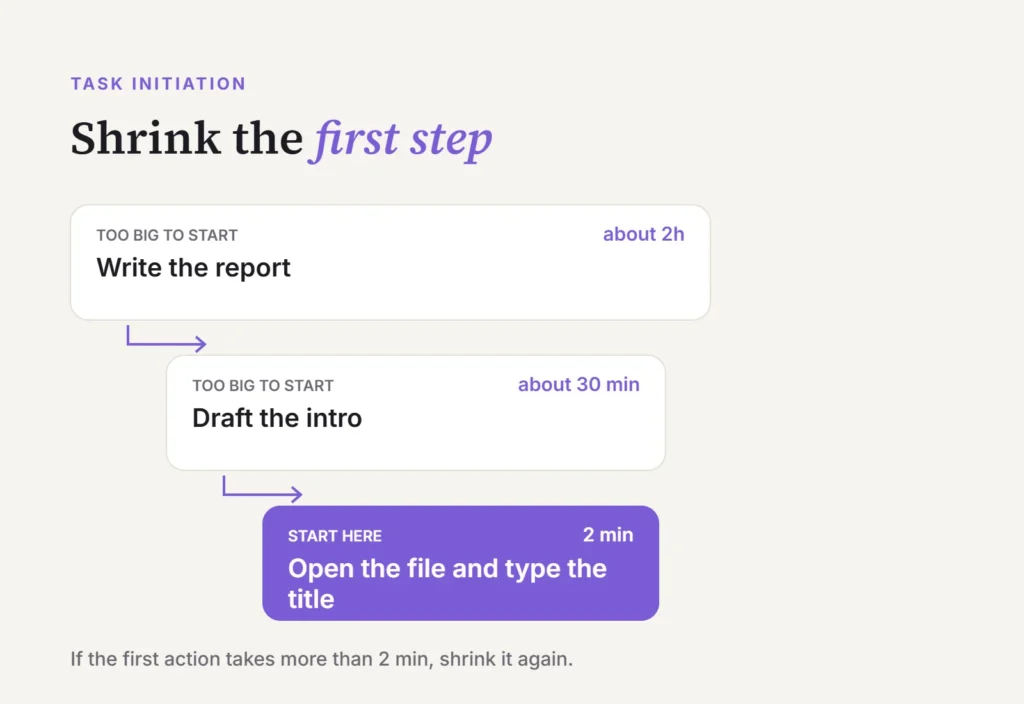 How to start a task with executive dysfunction: shrink "write the report" down to a 2-minute first action