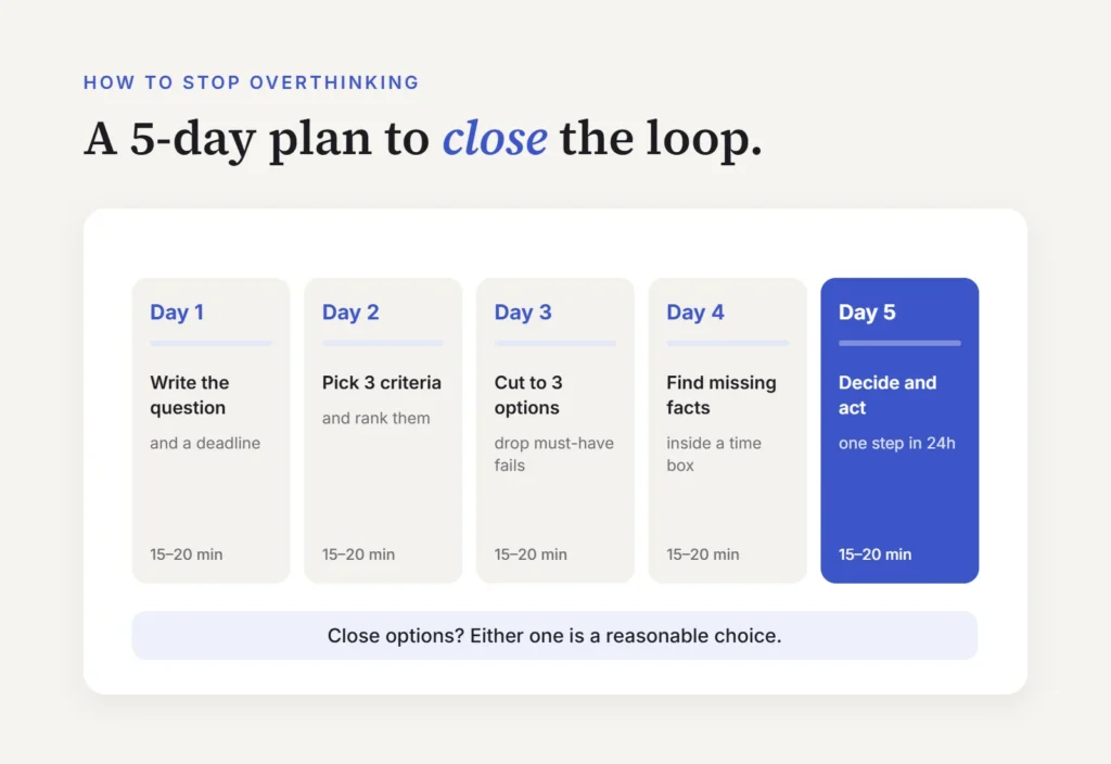 How to stop overthinking with a 5-day decision plan, from writing the question to deciding and acting