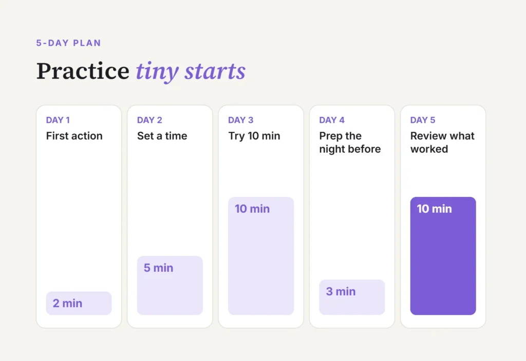 Task initiation 5-day plan with tiny starts from 2 to 10 minutes a day