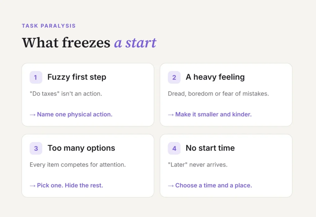 Four causes of task paralysis: a fuzzy first step, a heavy feeling, too many options and no start time