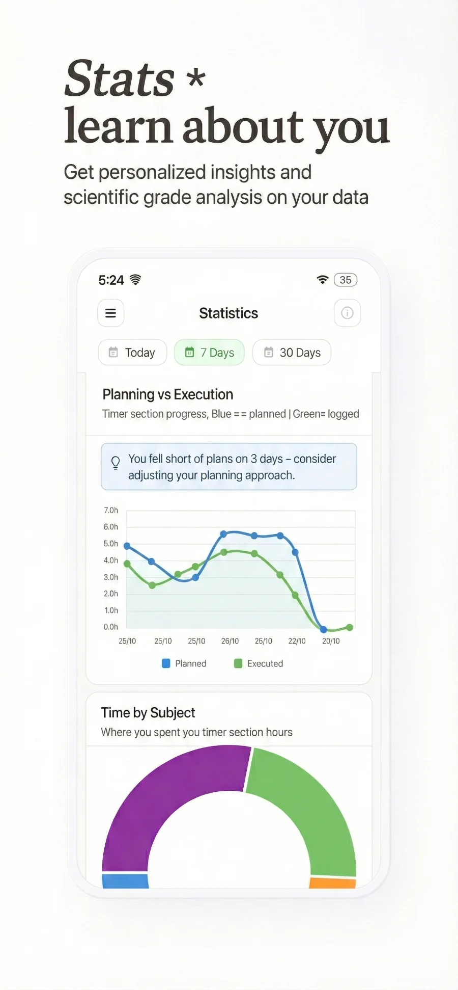 Planning vs execution chart in the Thrive daily planner