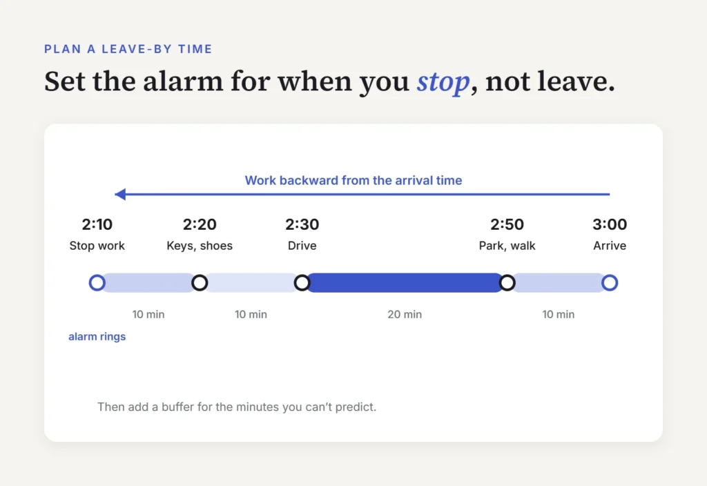 Time blindness fix: work backward from a 3:00 arrival to a 2:10 stop-work alarm