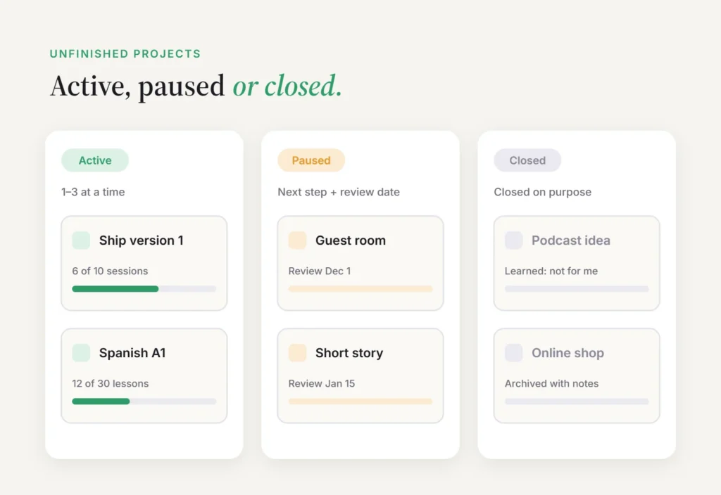 Unfinished projects sorted into three groups: active, paused and closed
